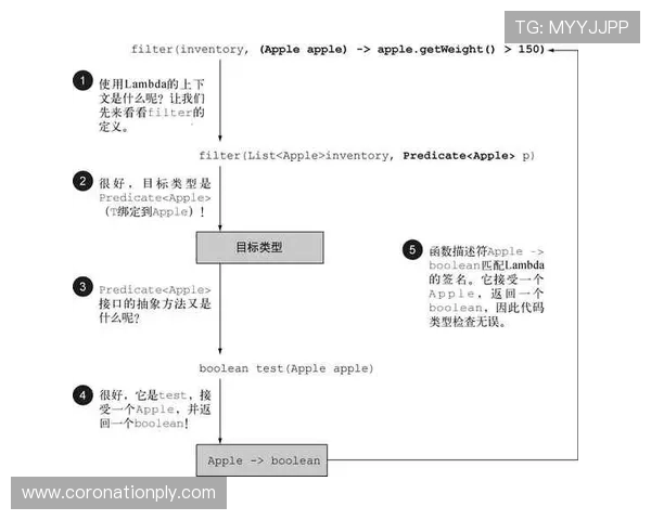 新手必看：PA视讯倍投的有效方法与实战经验