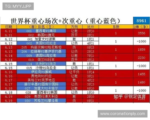 2026年世界杯突尼斯对阵日本比赛当天当地天气情况及对比赛影响分析