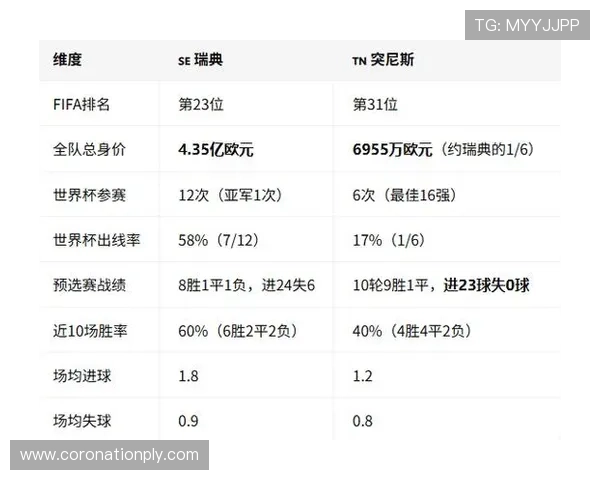2026年瑞典对突尼斯比赛中球员评分细节及赛后专家点评