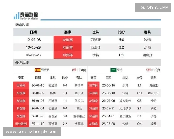 2026年世界杯西班牙VS沙特比赛爆冷可能性及赛前专家预测解读 2026年世界杯西班牙VS沙特比赛爆冷可能性及赛前专家预测解读